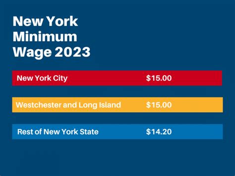 Minimum Wage In New York 2024: A Comprehensive Guide - Funny Calendar 2024