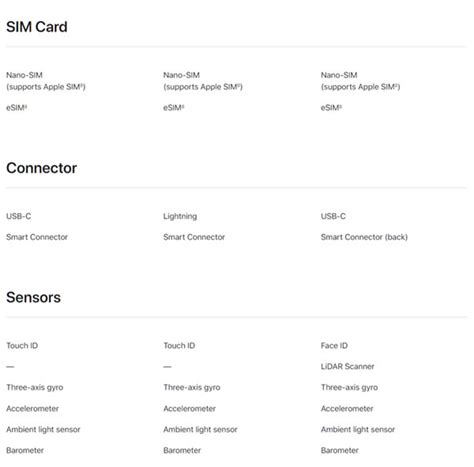 iPad Air 4 Vs iPad Air 3 Vs iPad Pro 11-Inch [Specs Comparison ...