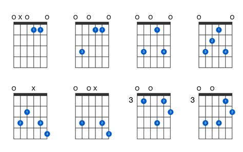 E augmented 7th guitar chord - GtrLib Chords