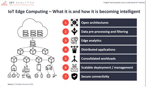 IoT edge computing – what it is and how it is becoming more intelligent ...