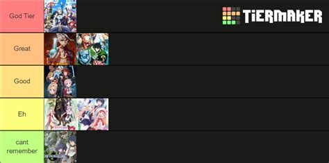 Isekai Tier List (Community Rankings) - TierMaker