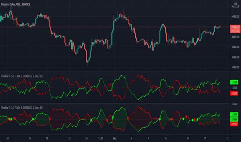 Vortexindicator — Indicateurs et Signaux — TradingView