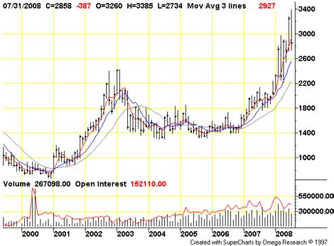 Higher Cocoa Prices (NYSEARCA:NIB-DEFUNCT-11723) | Seeking Alpha