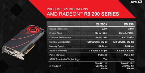 AMD Officially Releases The Radeon R9 290 Graphic Card - Enthusiast Level Gaming Performance At $399