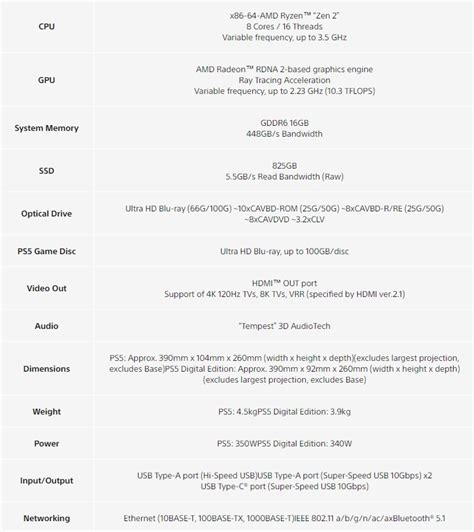 Full PlayStation 5 and DualSense specifications published by Sony ...