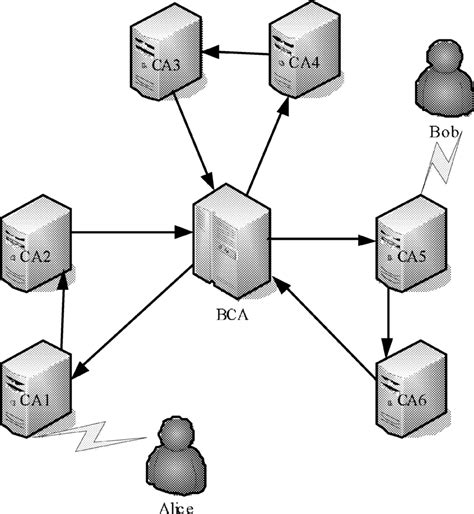 (3, 2) new BCA model. | Download Scientific Diagram