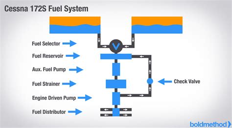 Cessna 172 Electrical System Schematic » Wiring Draw And Schematic