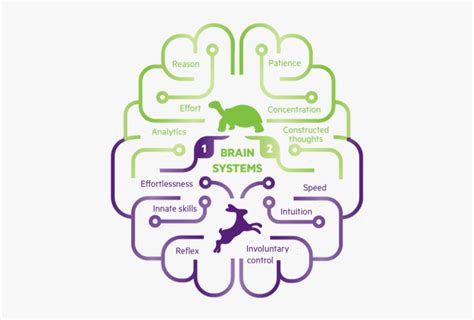 Summary of “Thinking, Fast and Slow” by Daniel Kahneman | by Atuli | Medium