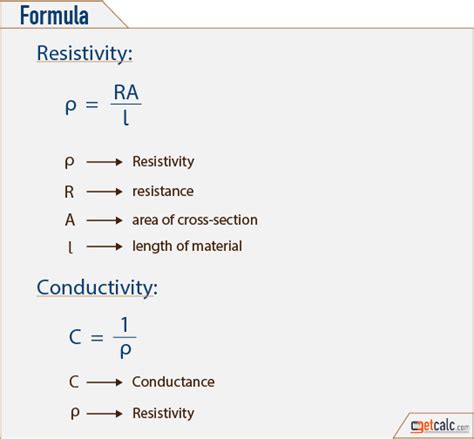 Physics Formulas - PDF Download