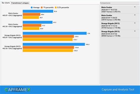 Nvidia RTX A1000 - 4GB vs GeForce RTX 3060 - 6 GB vs GeForce RTX 3050 Ti - 4 GB : r/nvidia