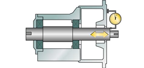 Rotating Shaft - Axial Movement - Reliability Matters