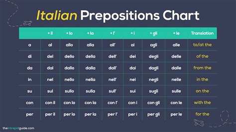 Italian Verbs, Italian Vocabulary, Adjectives, Nouns, Idiomatic Expressions, Learning Italian ...