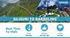 Siliguri to Darjeeling by Road- Distance, Time & Other Travel Information