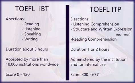 Free english toefl ibt practice test - buyersrewhsa