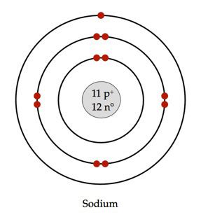 Sodium (Na)