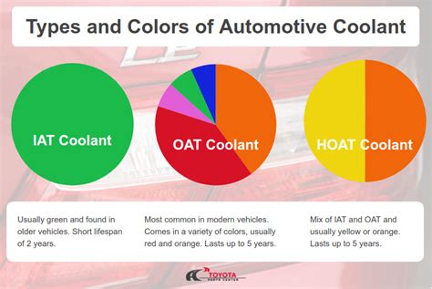 The Ultimate Coolant Color Guide | Toyota Parts Center Blog