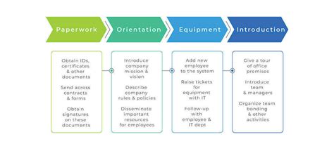 Organizational Learning Employee Offboarding Onboardi - vrogue.co