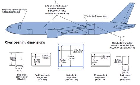 FSXA - Boeing 777-200 | Page 3 | FSDeveloper