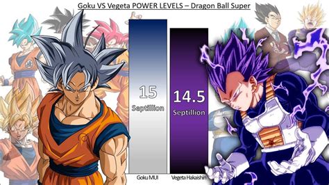 Goku VS Vegeta POWER LEVELS - Dragon Ball Super - Updated - YouTube