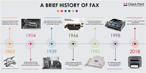 Faxploit: Breaking the Unthinkable - Check Point Software