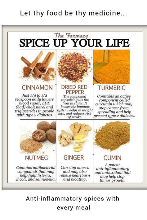 Spices are an important part of an anti-inflammatory diet. They are also a delicious source of ...