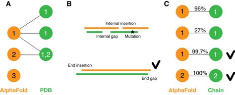 Protocol for matching AlphaFold structures to experimental structures ...