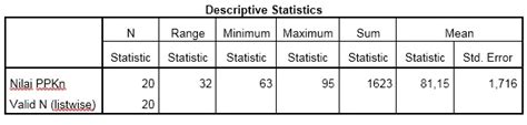 Cara Melakukan Uji Statistik Deskriptif dengan Software SPSS - SPSS ...