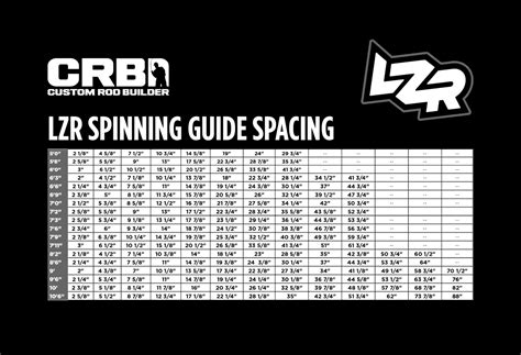 Crb Guide Spacing Chart