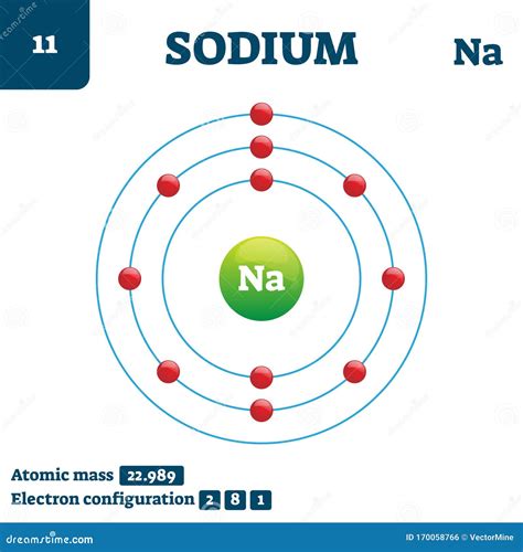 Sodium Chemical Element Vector Illustration | CartoonDealer.com #83099010