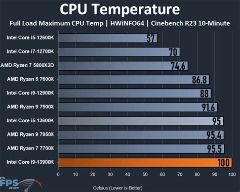 Intel Core i9-13900K CPU Review - Page 8 of 9