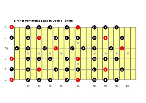 Open E Tuning Slide Pt 1 - Learning Guitar Now