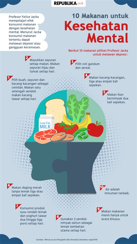 Kesehatan Mental Infografis Seminar Daring Kesehatan Mental Keluarga ...