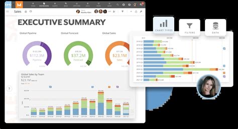 How can BI dashboards help executives? | Domo