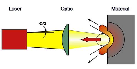 Laser Beam Welding LBM | What You Need To Know - Workshop Insider