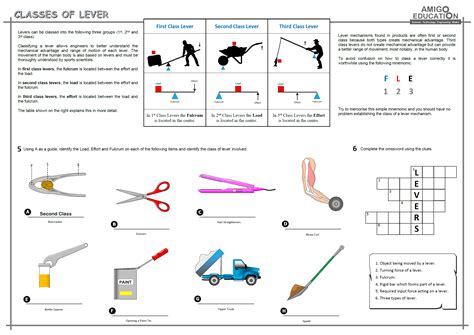 Levers (Classes of Lever) | Teaching Resources