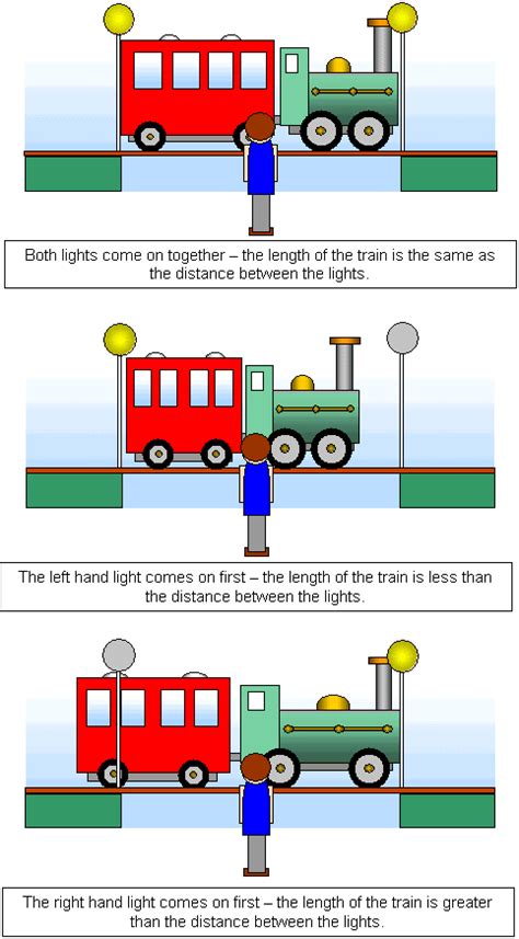 schoolphysics ::Welcome::