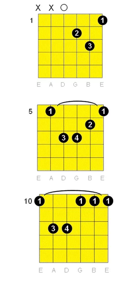 D Minor Guitar Chord » Chords And Lyric