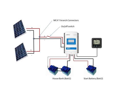 Solar Panel Wiring Diagram For Boat - Wiring Flow Line