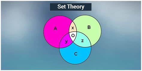 Set Theory - List, Problems and Solutions | Symbols