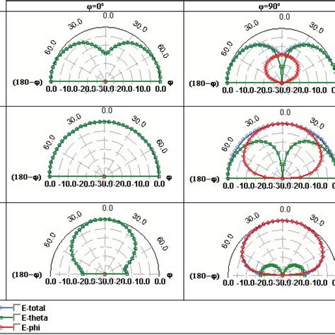 (PDF) On the Radiation Pattern of the L-Shaped Wire Antenna