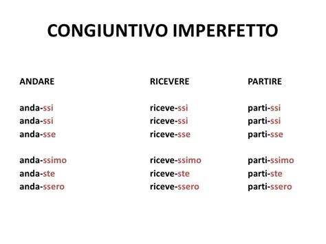 Italian as a second language: Il congiuntivo imperfetto