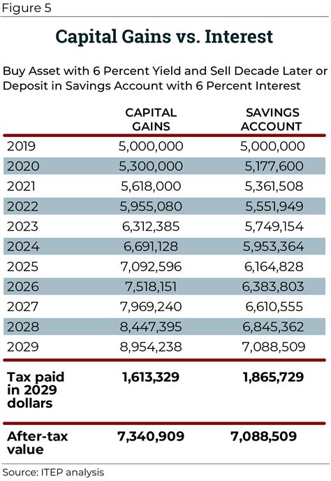 2022 Va Tax Brackets - Latest News Update