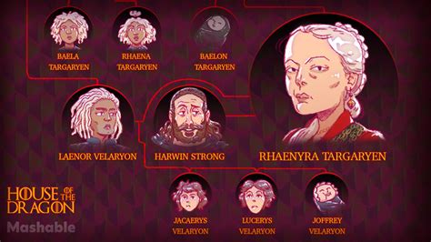 Who's who in 'House of the Dragon': The Targaryen family tree | Mobi me