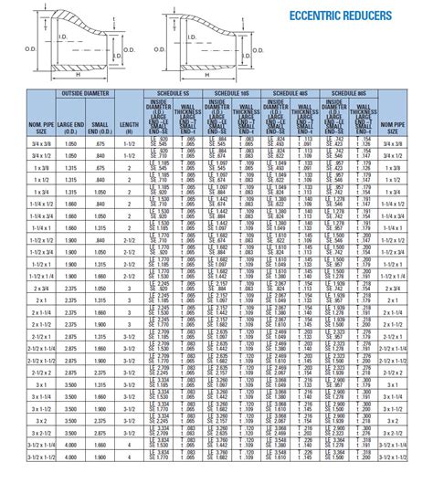 ALUMINUM PIPE FITTINGS ECCENTRIC REDUCER DIMENSIONS - ALUMINUM PIPE FITTINGS