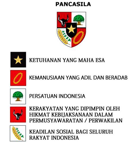 Pancasila 1 5 Makna Lambang Pancasila Ani Pancasila Berlambang | Images and Photos finder