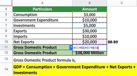 GDP (Gross Domestic Product) | Meaning, Formula & Excel Examples