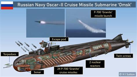 Russian Navy Submarine Surfaces Off Alaska; Likely Same One That Fired Cruise Missile Earlier In ...