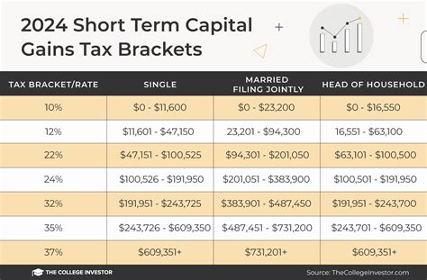 Capital Gains Tax Brackets For 2023 And 2024 (2024)