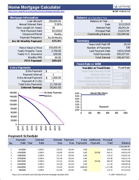 Free All in One Mortgage Calculator | Parkland Homes and Coral Springs Real Estate