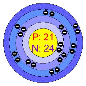 Chemical Elements.com - Scandium (Sc)